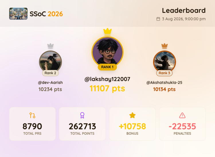 Leaderboard